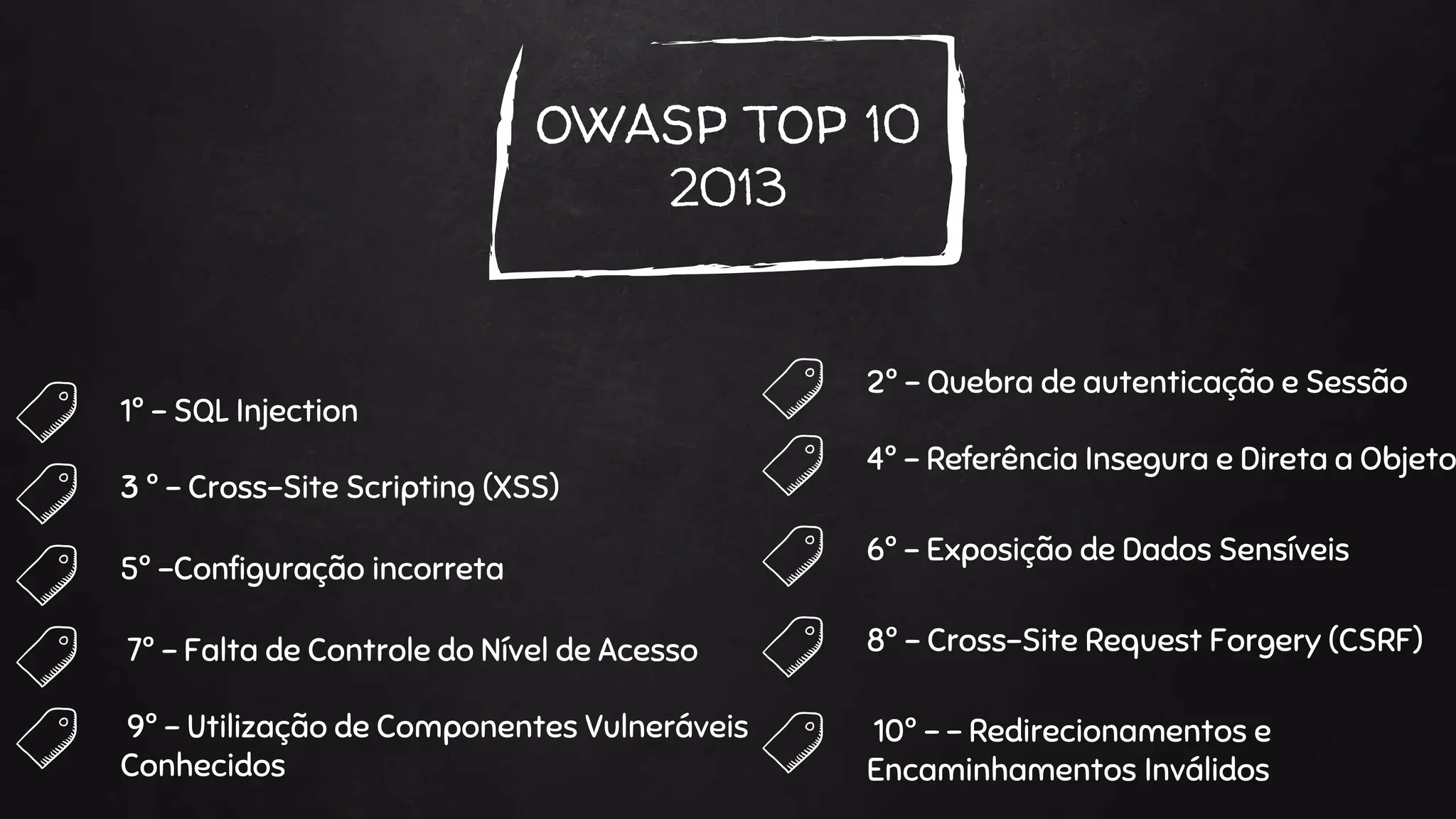 1º - SQL Injection
OWASP TOP 10
2013
2º - Quebra de autenticação e Sessão
3 º - Cross-Site Scripting (XSS)
4º - Referência Insegura e Direta a Objeto
5º -Configuração incorreta
6º - Exposição de Dados Sensíveis
7º - Falta de Controle do Nível de Acesso 8º - Cross-Site Request Forgery (CSRF)
9º - Utilização de Componentes Vulneráveis
Conhecidos
10º - – Redirecionamentos e
Encaminhamentos Inválidos
 