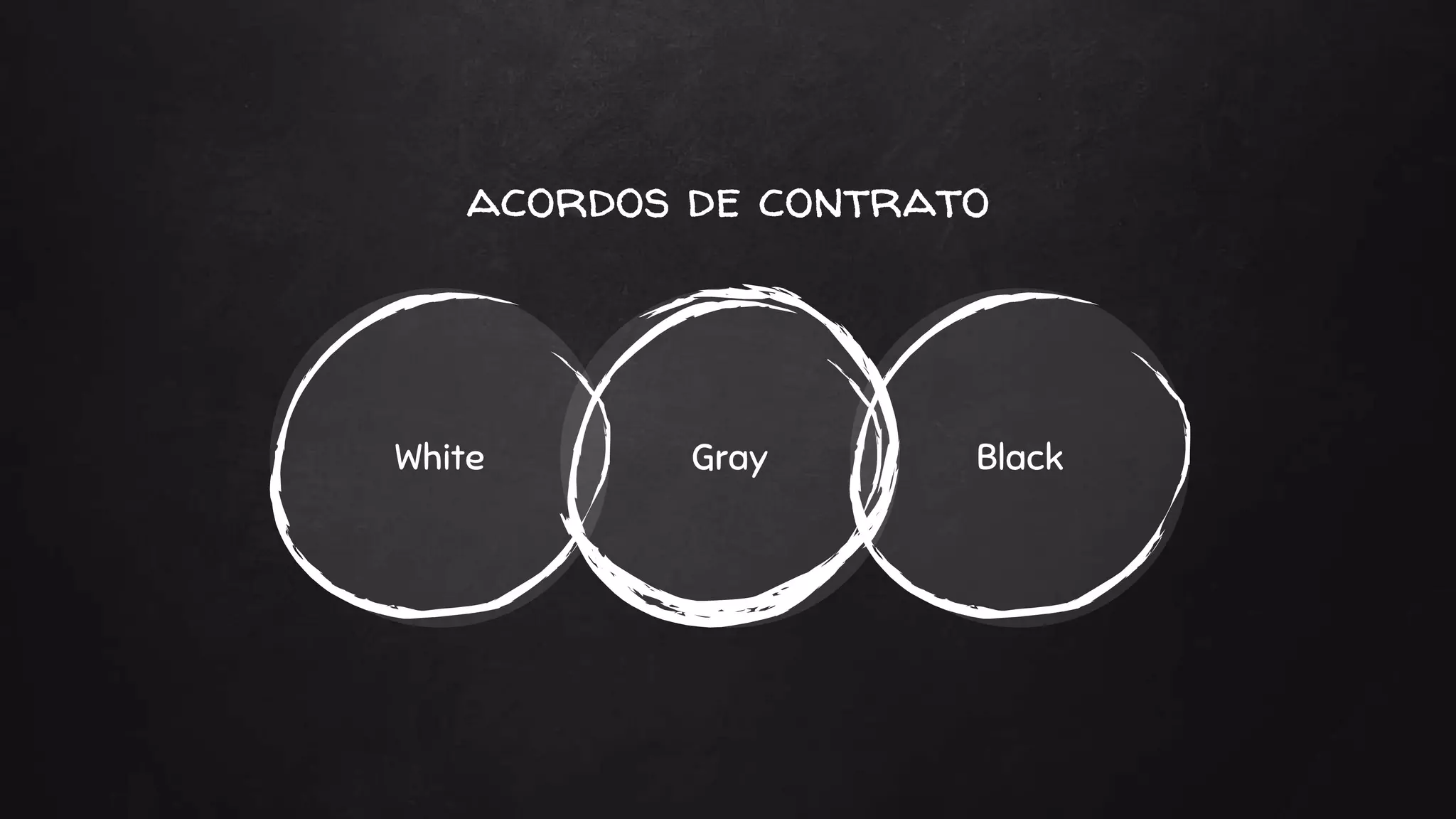 acordos de contrato
GrayWhite Black
 