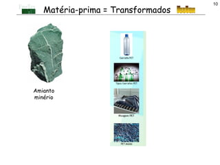 10
   Matéria-prima = Transformados




Amianto
minério
 