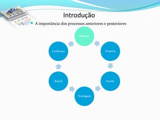 Introdução
 A importância dos processos anteriores e posteriores
 