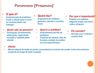 Panorama [Pressman]
• O que é?
• Compreensão do problema;
• O que o cliente quer e como
os usuários finais vão
interagir.
• Quem faz?
• Engenheiro de software,
gerentes, clientes e usuários
finais
• Por que é importante?
• Projetar um software
elegante errado não serve
nada a ninguém
• Quais são os passos?
• Concepção, levantamento,
elaboração, negociação,
revisado e validado (pelo
cliente)
• Qual é o artefato?
• Entendimento escrito do
problema
• Cenários de usuário, lista de
funções, modelo de análise
ou uma especificação
• Fiz correto?
• Revisão com o cliente e
usuário final
• Alerta:
• Mesmo depois de todas as partes concordarem as coisas vão mudar e elas vão continuar
mudando ao longo de todo o projeto
 
