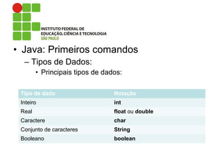 • Java: Primeiros comandos
– Tipos de Dados:
• Principais tipos de dados:
Tipo de dado Notação
Inteiro int
Real float ou double
Caractere char
Conjunto de caracteres String
Booleano boolean
 