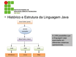• Histórico e Estrutura da Linguagem Java
A JVM possibilita que
a linguagem seja
executada em
diferentes sistemas
operacionais.
 
