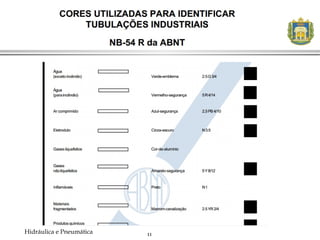 11Hidráulica e Pneumática
 