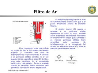 13
Filtro de Ar
Hidráulica e Pneumática
 