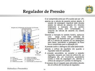 14
Regulador de Pressão
Hidráulica e Pneumática
 