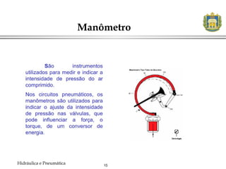 15
Manômetro
Hidráulica e Pneumática
 