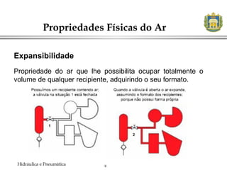 2
Propriedades Físicas do Ar
Hidráulica e Pneumática
Propriedade do ar que lhe possibilita ocupar totalmente o
volume de qualquer recipiente, adquirindo o seu formato.
Expansibilidade
 
