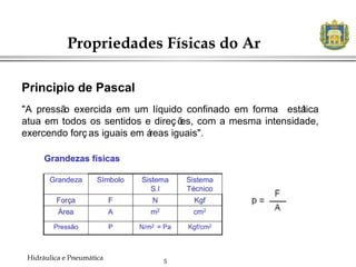 5
Propriedades Físicas do Ar
Hidráulica e Pneumática
"A pressão exercida em um líquido confinado em forma estática
atua em todos os sentidos e direç ões, com a mesma intensidade,
exercendo forç as iguais em áreas iguais".
Principio de Pascal
 