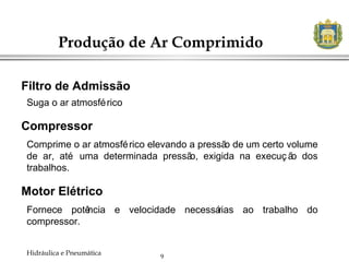 9
Produção de Ar Comprimido
Hidráulica e Pneumática
Comprime o ar atmosférico elevando a pressão de um certo volume
de ar, até uma determinada pressão, exigida na execuç ão dos
trabalhos.
Filtro de Admissão
Suga o ar atmosférico
Compressor
Motor Elétrico
Fornece potência e velocidade necessárias ao trabalho do
compressor.
 