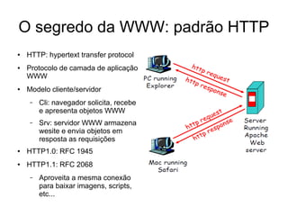 O segredo da WWW: padrão HTTP
● HTTP: hypertext transfer protocol
● Protocolo de camada de aplicação
WWW
● Modelo cliente/servidor
– Cli: navegador solicita, recebe
e apresenta objetos WWW
– Srv: servidor WWW armazena
wesite e envia objetos em
resposta as requisições
● HTTP1.0: RFC 1945
● HTTP1.1: RFC 2068
– Aproveita a mesma conexão
para baixar imagens, scripts,
etc...
 