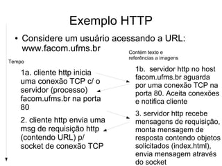 Exemplo HTTP
1a. cliente http inicia
uma conexão TCP c/ o
servidor (processo)
facom.ufms.br na porta
80
2. cliente http envia uma
msg de requisição http
(contendo URL) p/
socket de conexão TCP
1b. servidor http no host
facom.ufms.br aguarda
por uma conexão TCP na
porta 80. Aceita conexões
e notifica cliente
3. servidor http recebe
mensagens de requisição,
monta mensagem de
resposta contendo objetos
solicitados (index.html),
envia mensagem através
do socket
● Considere um usuário acessando a URL:
www.facom.ufms.br Contém texto e
referências a imagens
Tempo
 