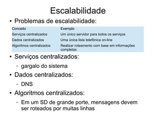 Escalabilidade
● Problemas de escalabilidade:
Conceito
Conceito Exemplo
Exemplo
Serviços centralizados Um único servidor para todos os serviços
Dados centralizados Uma única lista telefônica on-line
Algoritmos centralizados Realizar roteamento com base em informações
completas
● Serviços centralizados:
– gargalo do sistema
● Dados centralizados:
– DNS
● Algoritmos centralizados:
– Em um SD de grande porte, mensagens devem
ser roteados por muitas linhas
 