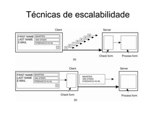 Técnicas de escalabilidade
 