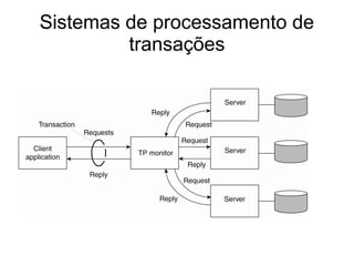 Sistemas de processamento de
transações
 