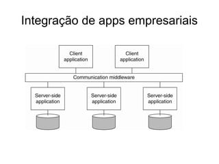 Integração de apps empresariais
 