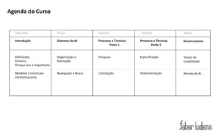 Agenda do Curso


  Segunda.                   Terça.              Quarta.                Quinta.              Sexta.

  Introdução                 Sistemas da AI      Processo e Técnicas   Processo e Técnicas   Encerramento
                                                        Parte 1               Parte 2


  Definições                 Organização e       Pesquisa              Especificação         Testes de
  História                   Rotulação                                                       Usabilidade
  Porque isso é importante

  Modelos Conceituais        Navegação e Busca   Concepção             Implementação         Mundo da AI
  UX Honeycomb
 