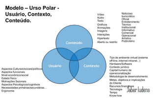 Modelo – Urso Polar -
   Usuário, Contexto,                   Vídeo                Noticioso
                                                             burocrático
                                        Aúdio
                                                             Oficial
   Conteúdo.                            Texto                Entretenimento
                                        Gráficos             Técnico
                                        Animações            Institucional
                                        Imagens              Informativo
                                                             Comercial
                                        Interações           Operacional
                                        Hipertexto           Artístico
                                        Aberto ou restrito   Publicitário




                                                  Tipo de ambiente virtual (sistema
                                                  off-line, Internet intranet...)
                                                  Hardware/Software
                                                  Contexto jurídico
Aspectos Culturais/sociais/políticos              Capital humano de
Aspectos funcionais                               operacionalização
Nível econômico/social                            Metodologia de desenvolvimento
Estado físico
                                                  Metas, objetivos e implicações
Motivações Sazonais
                                                  do Cliente
Aspectos Psicológicos/cognitivos
                                                  Recursos financeiros
Necessidades primárias/secundárias...
                                                  Tecnologia
Ergonomia
                                                  Tempo
                                                  Know-how
 