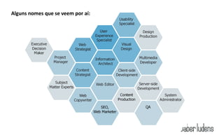 Alguns nomes que se veem por aí:
 