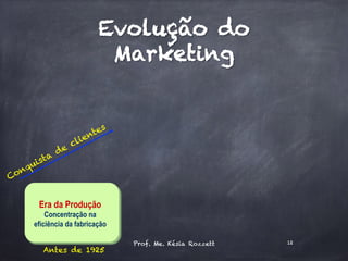 Antes de 1925
Era da Produção
Concentração na
eficiência da fabricação
Prof. Me. Késia Rozzett 12
Evolução do
Marketing
 
