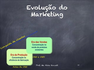Antes de 1925
Era da Produção
Concentração na
eficiência da fabricação
Era das Vendas
Concentração na
venda de produtos
existentes
1925 a 1950
Prof. Me. Késia Rozzett 13
Evolução do
Marketing
 