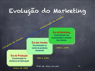 Antes de 1925
Era da Produção
Concentração na
eficiência da fabricação
Era das Vendas
Concentração na
venda de produtos
existentes
Era do Marketing
Concentração nas
necessidades e desejos
dos clientes
1925 a 1950
1950 a 1990
Prof. Me. Késia Rozzett 14
Evolução do Marketing
 