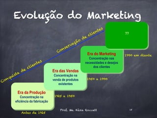 Antes de 1925
Era da Produção
Concentração na
eficiência da fabricação
Era das Vendas
Concentração na
venda de produtos
existentes
Era do Marketing
Concentração nas
necessidades e desejos
dos clientes
1925 a 1950
1950 a 1990
??
1990 em diante
Prof. Me. Késia Rozzett 15
Evolução do Marketing
 