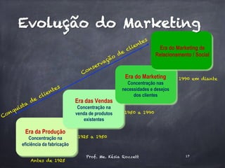 Antes de 1925
Era da Produção
Concentração na
eficiência da fabricação
Era das Vendas
Concentração na
venda de produtos
existentes
Era do Marketing
Concentração nas
necessidades e desejos
dos clientes
1925 a 1950
1950 a 1990
1990 em diante
Era do Marketing de
Relacionamento / Social
Prof. Me. Késia Rozzett 17
Evolução do Marketing
 