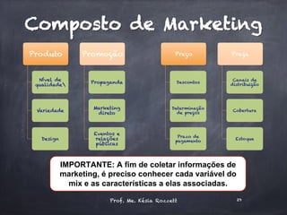 IMPORTANTE: A fim de coletar informações de
marketing, é preciso conhecer cada variável do
mix e as características a elas associadas.
Preço
Descontos
Determinação
de preços
Prazo de
pagamento
Praça
Canais de
distribuição
Cobertura
Estoque
Produto
Nível de
qualidade
Variedade
Design
Promoção
Propaganda
Marketing
direto
Eventos e
relações
públicas
Prof. Me. Késia Rozzett 29
Composto de Marketing
 
