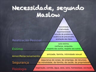 Necessidade, segundo
Maslow
 