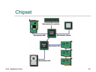 Chipset




Prof. Adalberto Pinto   34
 