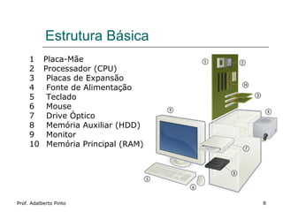 Estrutura Básica
     1     Placa-Mãe
     2     Processador (CPU)
     3      Placas de Expansão
     4      Fonte de Alimentação
     5      Teclado
     6      Mouse
     7      Drive Óptico
     8      Memória Auxiliar (HDD)
     9      Monitor
     10     Memória Principal (RAM)




Prof. Adalberto Pinto                 8
 