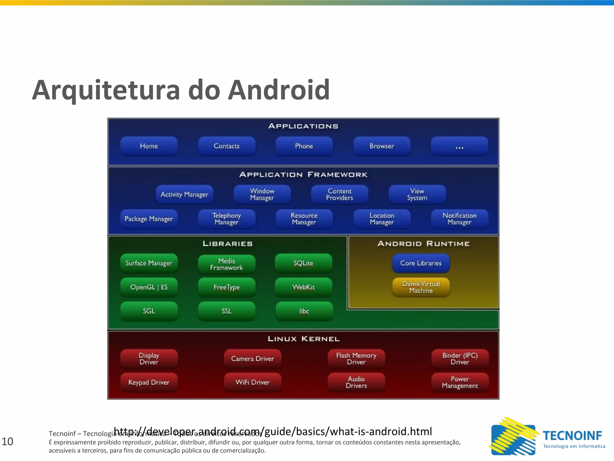 10
Tecnoinf – Tecnologia em Informática – Todos os direitos reservados
É expressamente proibido reproduzir, publicar, distribuir, difundir ou, por qualquer outra forma, tornar os conteúdos constantes nesta apresentação,
acessíveis a terceiros, para fins de comunicação pública ou de comercialização.
Arquitetura do Android
http://developer.android.com/guide/basics/what-is-android.html
 