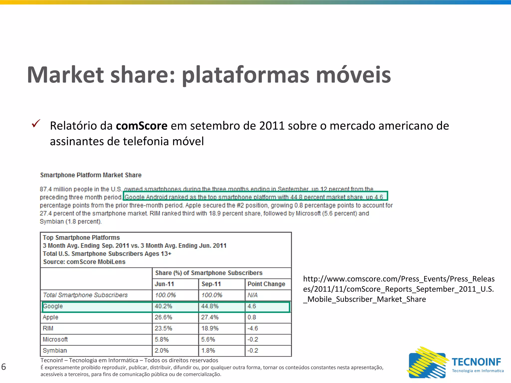 6
Tecnoinf – Tecnologia em Informática – Todos os direitos reservados
É expressamente proibido reproduzir, publicar, distribuir, difundir ou, por qualquer outra forma, tornar os conteúdos constantes nesta apresentação,
acessíveis a terceiros, para fins de comunicação pública ou de comercialização.
Market share: plataformas móveis
 Relatório da comScore em setembro de 2011 sobre o mercado americano de
assinantes de telefonia móvel
http://www.comscore.com/Press_Events/Press_Releas
es/2011/11/comScore_Reports_September_2011_U.S.
_Mobile_Subscriber_Market_Share
 