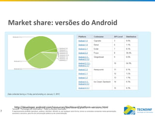 7
Tecnoinf – Tecnologia em Informática – Todos os direitos reservados
É expressamente proibido reproduzir, publicar, distribuir, difundir ou, por qualquer outra forma, tornar os conteúdos constantes nesta apresentação,
acessíveis a terceiros, para fins de comunicação pública ou de comercialização.
Market share: versões do Android
http://developer.android.com/resources/dashboard/platform-versions.html
 