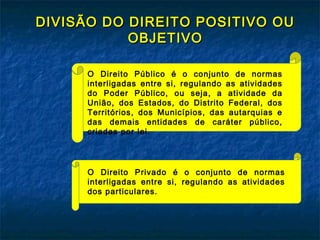 DIVISÃO DO DIREITO POSITIVO OU
OBJETIVO
O Direito Público é o conjunto de normas
interligadas entre si, regulando as atividades
do Poder Público, ou seja, a atividade da
União, dos Estados, do Distrito Federal, dos
Territórios, dos Municípios, das autarquias e
das demais entidades de caráter público,
criadas por lei.

O Direito Privado é o conjunto de normas
interligadas entre si, regulando as atividades
dos particulares.

 