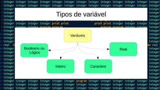 Tipos de variável
Variáveis
Booleano ou
Lógico
Real
Inteiro Caractere
 