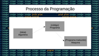 Processo da Programação
(ideia)
Algoritmo
(código)
Programa
(Programa traduzido)
Maquina
 