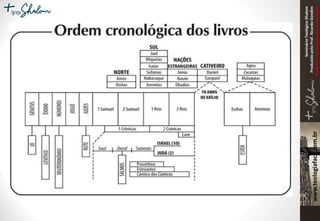 SeminárioTeológicoShalom
ProduzidopeloProf.RicardoGondim
Proibidaareproduçãosemautorização
 
