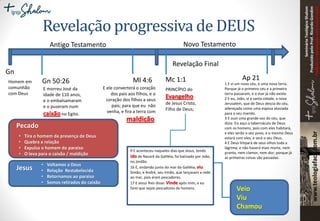 SeminárioTeológicoShalom
ProduzidopeloProf.RicardoGondim
Proibidaareproduçãosemautorização
Revelação progressiva de DEUS
Antigo Testamento Novo Testamento
Gn
Homem em
comunhão
com Deus
Gn 50:26
E morreu José da
idade de 110 anos,
e o embalsamaram
e o puseram num
caixão no Egito.
Ml 4:6
E ele converterá o coração
dos pais aos filhos, e o
coração dos filhos a seus
pais; para que eu não
venha, e fira a terra com
maldição.
Pecado
• Tira o homem da presença de Deus
• Quebra a relação
• Expulsa o homem do paraiso
• O leva para o caixão / maldição
Mc 1:1
PRINCÍPIO do
Evangelho
de Jesus Cristo,
Filho de Deus;
Revelação Final
9 E aconteceu naqueles dias que Jesus, tendo
ido de Nazaré da Galiléia, foi batizado por João,
no Jordão.
16 E, andando junto do mar da Galiléia, viu
Simão, e André, seu irmão, que lançavam a rede
ao mar, pois eram pescadores.
17 E Jesus lhes disse: Vinde após mim, e eu
farei que sejais pescadores de homens. Veio
Viu
Chamou
1 E vi um novo céu, e uma nova terra.
Porque já o primeiro céu e a primeira
terra passaram, e o mar já não existe.
2 E eu, João, vi a santa cidade, a nova
Jerusalém, que de Deus descia do céu,
adereçada como uma esposa ataviada
para o seu marido.
3 E ouvi uma grande voz do céu, que
dizia: Eis aqui o tabernáculo de Deus
com os homens, pois com eles habitará,
e eles serão o seu povo, e o mesmo Deus
estará com eles, e será o seu Deus.
4 E Deus limpará de seus olhos toda a
lágrima; e não haverá mais morte, nem
pranto, nem clamor, nem dor; porque já
as primeiras coisas são passadas.
Ap 21
• Voltamos a Deus
• Relação Restabelecida
• Retornamos ao paraiso
• Somos retirados do caixão
Jesus
 