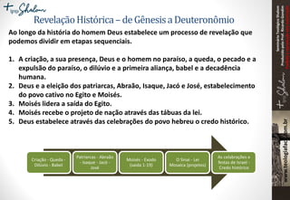 SeminárioTeológicoShalom
ProduzidopeloProf.RicardoGondim
Proibidaareproduçãosemautorização
Ao longo da história do homem Deus estabelece um processo de revelação que
podemos dividir em etapas sequenciais.
1. A criação, a sua presença, Deus e o homem no paraíso, a queda, o pecado e a
expulsão do paraíso, o dilúvio e a primeira aliança, babel e a decadência
humana.
2. Deus e a eleição dos patriarcas, Abraão, Isaque, Jacó e José, estabelecimento
do povo cativo no Egito e Moisés.
3. Moisés lidera a saída do Egito.
4. Moisés recebe o projeto de nação através das tábuas da lei.
5. Deus estabelece através das celebrações do povo hebreu o credo histórico.
RevelaçãoHistórica–deGênesisaDeuteronômio
Criação - Queda -
Dilúvio - Babel
Patriarcas - Abraão
- Isaque - Jacó -
José
Moisés - Exodo
(saida 1-19)
O Sinai - Lei
Mosaica (projetos)
As celabrações e
festas de Israel -
Credo histórico
 