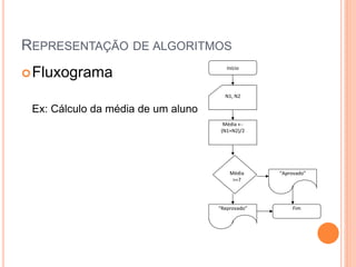 REPRESENTAÇÃO DE ALGORITMOS
Fluxograma
Ex: Cálculo da média de um aluno
Início
N1, N2
Média 
(N1+N2)/2
Média
>=7
“Aprovado”
“Reprovado” Fim
 