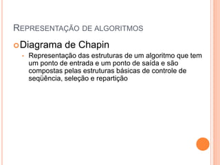 REPRESENTAÇÃO DE ALGORITMOS
Diagrama de Chapin
• Representação das estruturas de um algoritmo que tem
um ponto de entrada e um ponto de saída e são
compostas pelas estruturas básicas de controle de
seqüência, seleção e repartição
 