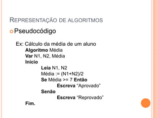 REPRESENTAÇÃO DE ALGORITMOS
Pseudocódigo
Ex: Cálculo da média de um aluno
Algoritmo Média
Var N1, N2, Média
Início
Leia N1, N2
Média := (N1+N2)/2
Se Média >= 7 Então
Escreva “Aprovado”
Senão
Escreva “Reprovado”
Fim.
 