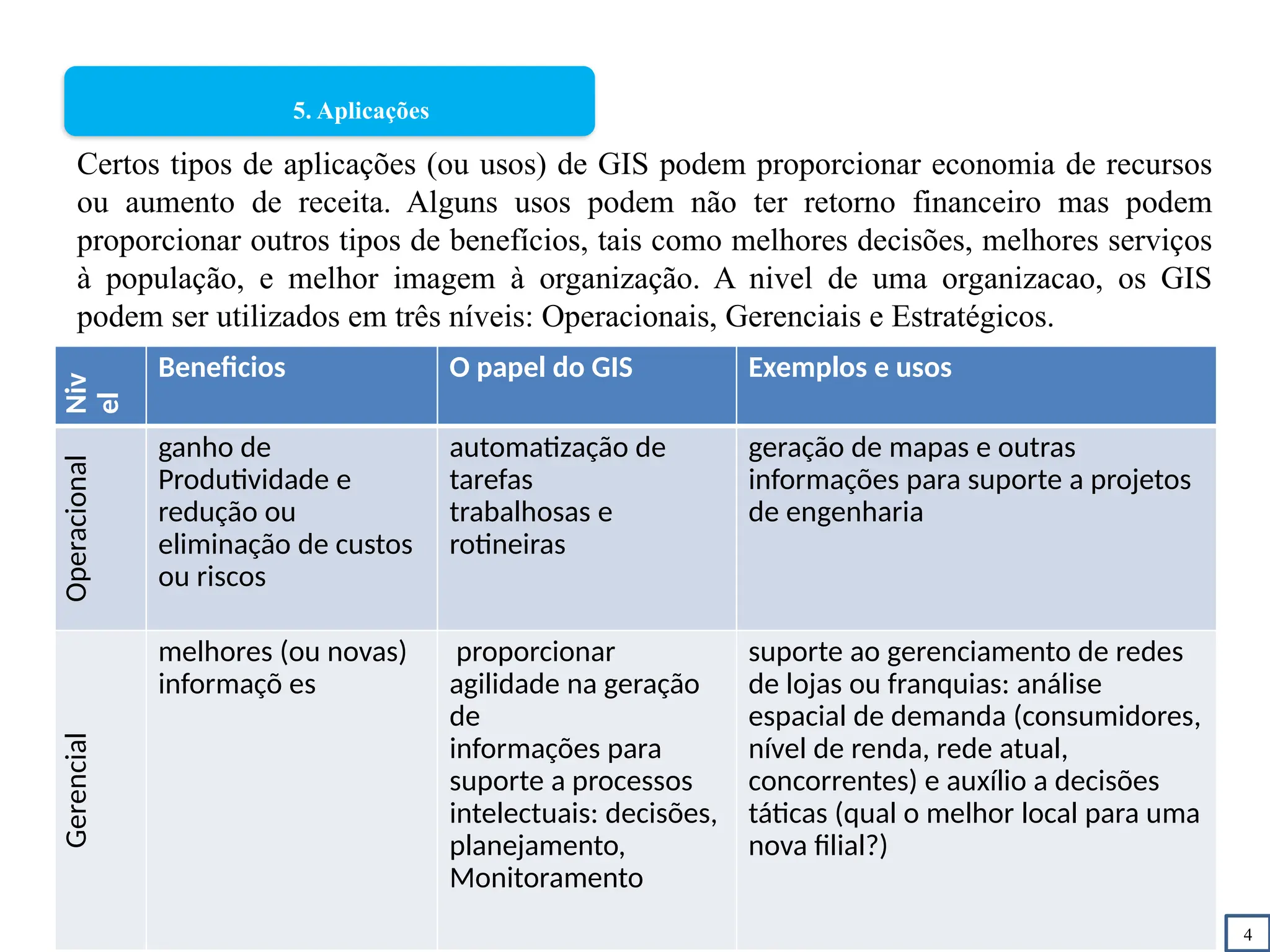 4
5. Aplicações
Certos tipos de aplicações (ou usos) de GIS podem proporcionar economia de recursos
ou aumento de receita. Alguns usos podem não ter retorno financeiro mas podem
proporcionar outros tipos de benefícios, tais como melhores decisões, melhores serviços
à população, e melhor imagem à organização. A nivel de uma organizacao, os GIS
podem ser utilizados em três níveis: Operacionais, Gerenciais e Estratégicos.
Niv
el
Beneficios O papel do GIS Exemplos e usos
Operacional
ganho de
Produtividade e
redução ou
eliminação de custos
ou riscos
automatização de
tarefas
trabalhosas e
rotineiras
geração de mapas e outras
informações para suporte a projetos
de engenharia
Gerencial
melhores (ou novas)
informaçõ es
proporcionar
agilidade na geração
de
informações para
suporte a processos
intelectuais: decisões,
planejamento,
Monitoramento
suporte ao gerenciamento de redes
de lojas ou franquias: análise
espacial de demanda (consumidores,
nível de renda, rede atual,
concorrentes) e auxílio a decisões
táticas (qual o melhor local para uma
nova filial?)
 
