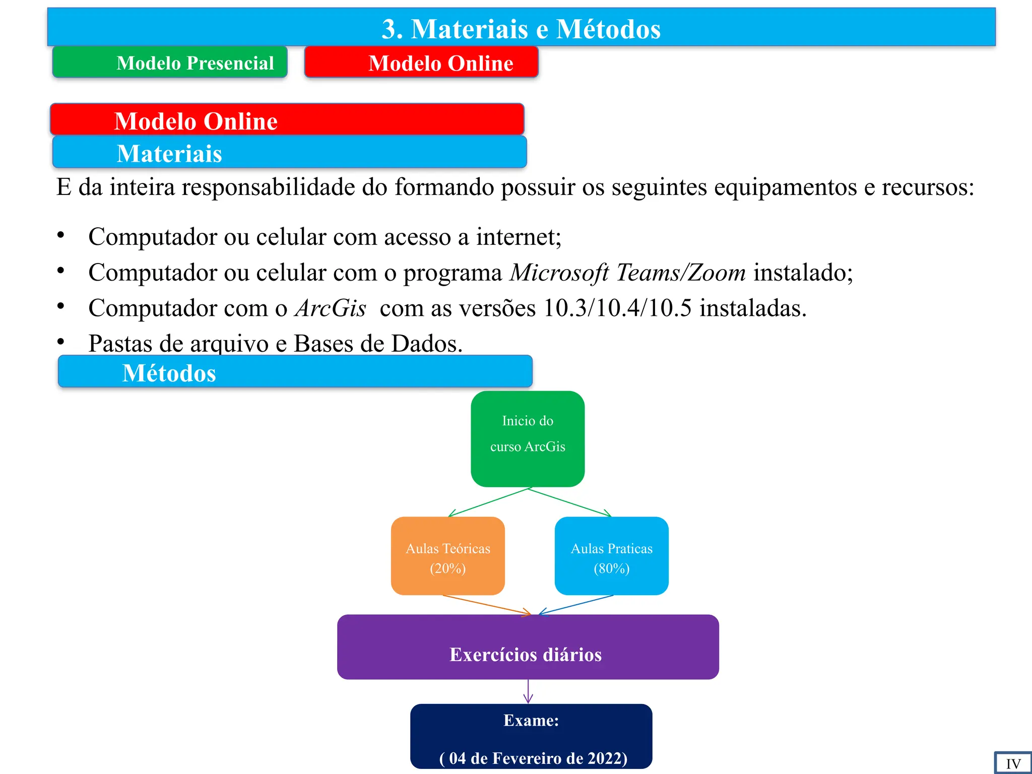 3. Materiais e Métodos
E da inteira responsabilidade do formando possuir os seguintes equipamentos e recursos:
• Computador ou celular com acesso a internet;
• Computador ou celular com o programa Microsoft Teams/Zoom instalado;
• Computador com o ArcGis com as versões 10.3/10.4/10.5 instaladas.
• Pastas de arquivo e Bases de Dados.
Modelo Online
IV
Métodos
Inicio do
curso ArcGis
Aulas Teóricas
(20%)
Aulas Praticas
(80%)
Exercícios diários
Exame:
( 04 de Fevereiro de 2022)
Materiais
Modelo Presencial Modelo Online
 