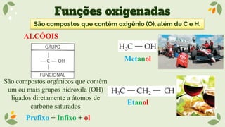 Funções oxigenadas
São compostos que contêm oxigênio (O), além de C e H.
ALCÓOIS
São compostos orgânicos que contêm
um ou mais grupos hidroxila (OH)
ligados diretamente a átomos de
carbono saturados
Prefixo + Infixo + ol
Metanol
Etanol
 