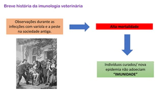 Breve história da imunologia veterinária
Observações durante as
infecções com varíola e a peste
na sociedade antiga.
Alta mortalidade
Indivíduos curados/ nova
epidemia não adoeciam
“IMUNIDADE”
 