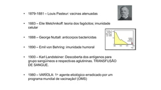 • 1879-1881 – Louis Pasteur: vacinas atenuadas
• 1883 – Elie Metchnikoff: teoria dos fagócitos; imunidade
celular
• 1888 – George Nuttall: anticorpos bactericidas
• 1890 – Emil von Behring: imunidade humoral
• 1900 – Karl Landsteiner: Descoberta dos antígenos para
grupo sangüíneos e respectivas aglutininas. TRANSFUSÃO
DE SANGUE.
• 1980 – VARÍOLA: 1o. agente etiológico erradicado por um
programa mundial de vacinação! (OMS)
 