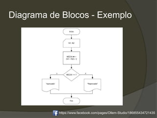 Diagrama de Blocos - Exemplo
https://www.facebook.com/pages/Ollem-Studio/186855434721435
 